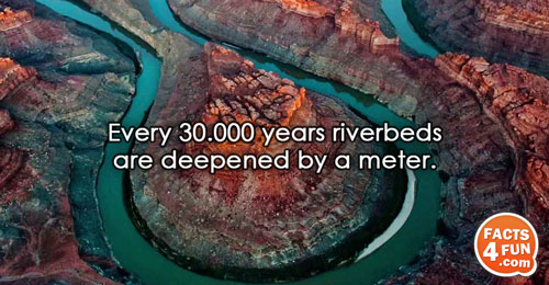 
Every 30.000 years riverbeds are deepened by a meter.